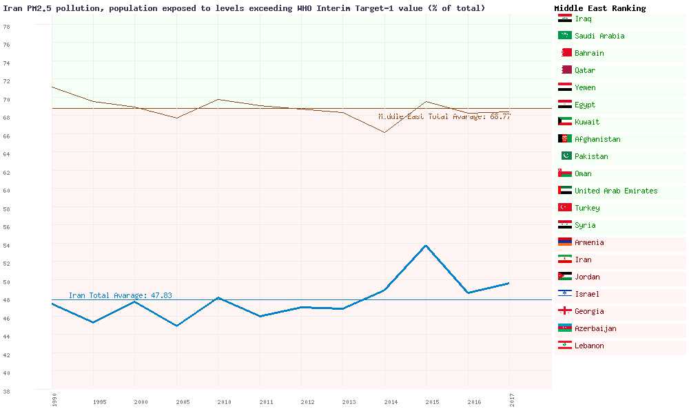 Iran Greenhouse Gas Emissions - Market Of Iran