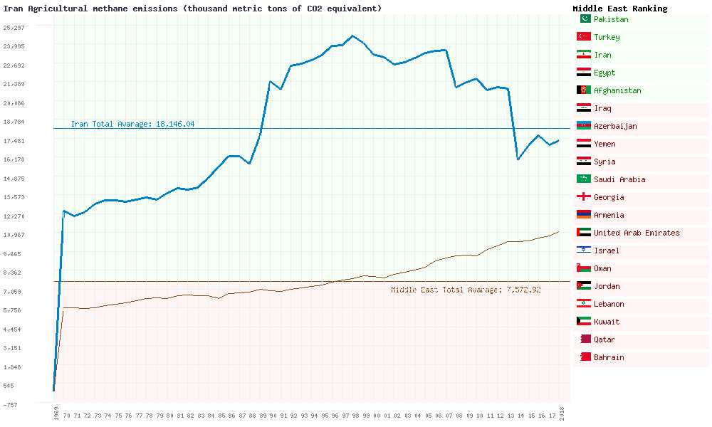 Iran Greenhouse Gas Emissions - Market Of Iran