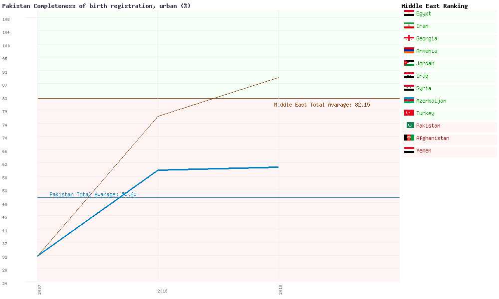 Pakistan population and birth and death rates - Market Of Pakistan