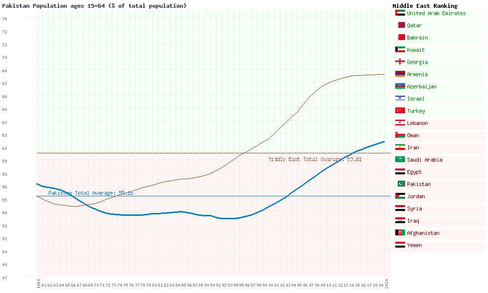 Pakistan population and birth and death rates - Market Of Pakistan