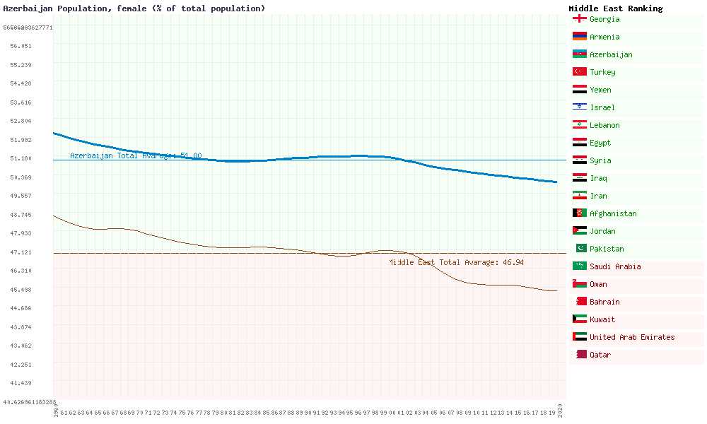 Azerbaijan population and birth and death rates Market Of Azerbaijan