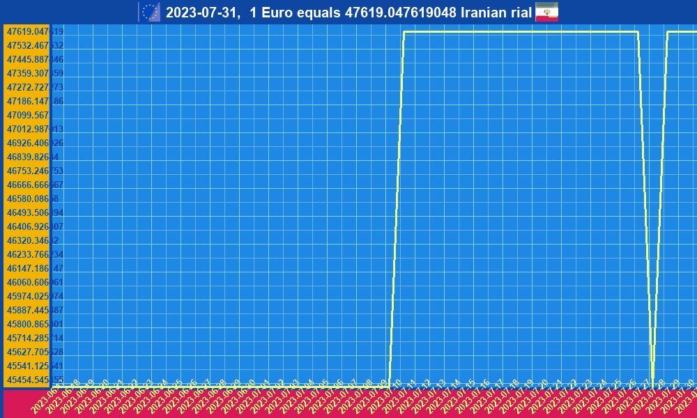 eurirr exchange rate